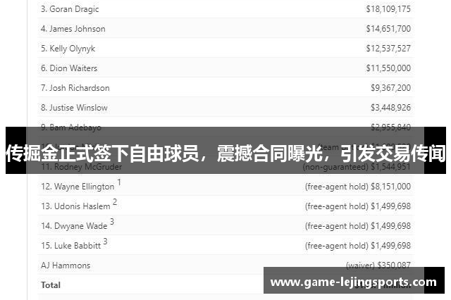 传掘金正式签下自由球员，震撼合同曝光，引发交易传闻