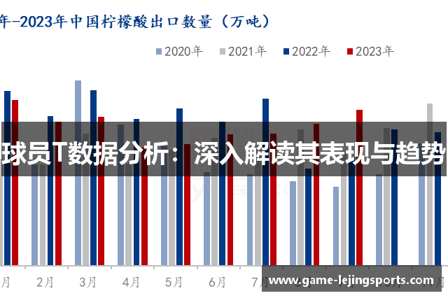 球员T数据分析：深入解读其表现与趋势